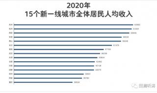 2020年中国城市城区人口排名